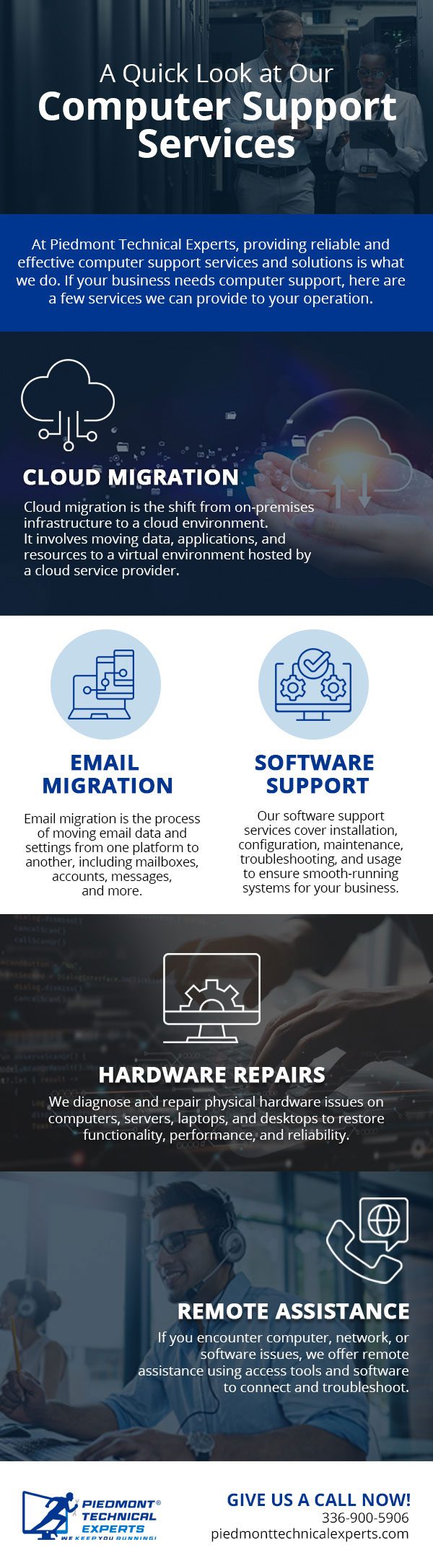 A Quick Look at Our Computer Support Services [infographic] | Piedmont  Technical Experts