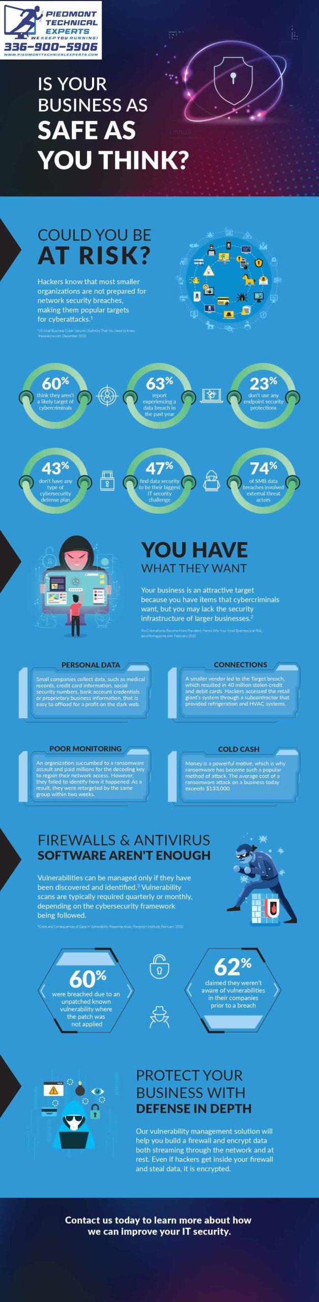 Small Business Cybersecurity in Greensboro, North Carolina
