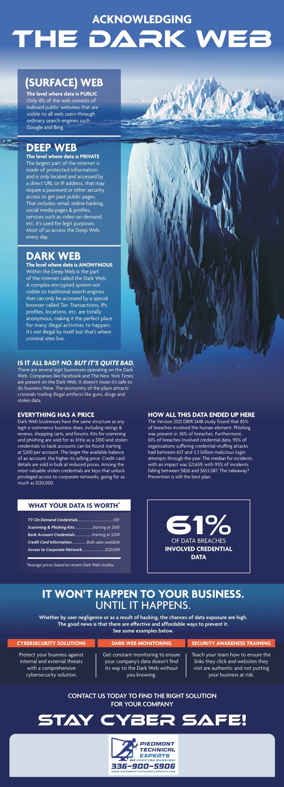 Understanding the Dark Web in Greensboro, North Carolina
